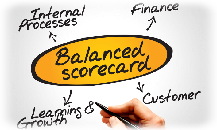 Dimensiones de análisis del balanced scorecard