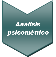 Indicador de proceso de análisis psicométrico