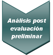 Indicador de proceso de análisis post evaluación